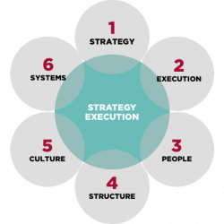 Strataegos-Strategy-Execution-Model-e1480097879584